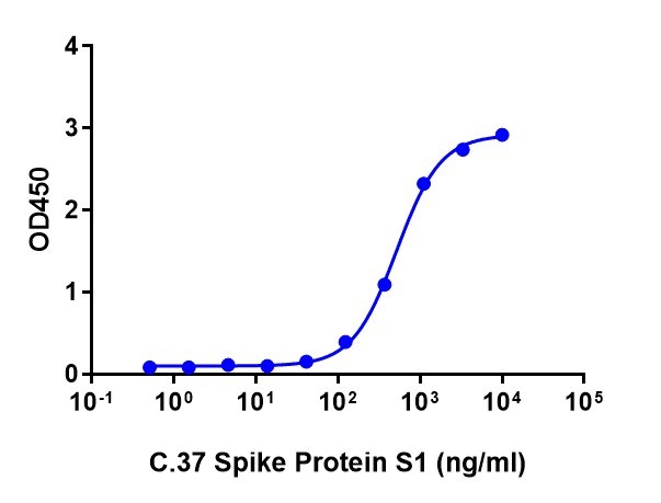 SARS-CoV-2 Spike Protein (S1, G75V, T76I, Del 247-253, L452Q, F490S, His Tag)